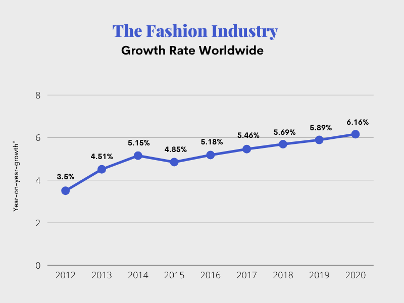 Fast Fashion Environmental Impact Statistics 2022