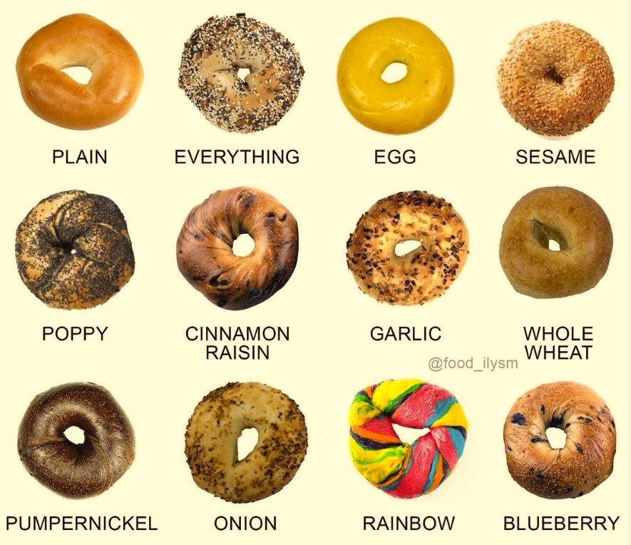 Types of Bagels that You Will Love to Eat in 2022