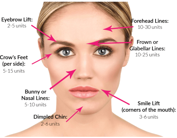 Can You Wear Makeup After Botox